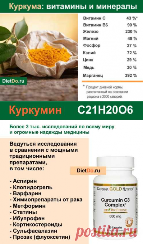 Куркума: уникальная специя для здоровья! Заменяет 14 лекарств = более 3 тыс. научных исследований. Всё о полезных свойствах и противопоказаниях + 3 рецепта.
