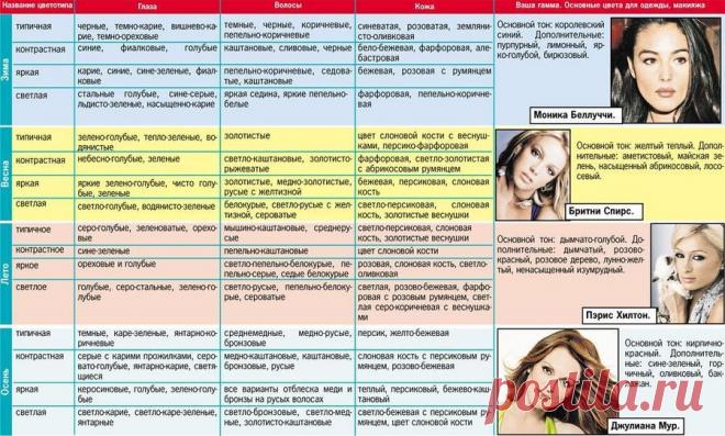 цветотипы внешности - Поиск в Google