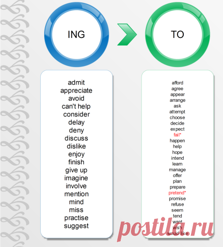 Forum | Learn English | Verb Patterns: V-ing and To V | Fluent Land