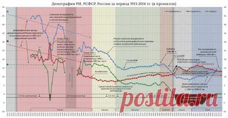 О пиле Чурова и невежестве антисоветчиков - Cпички детям не игрушки