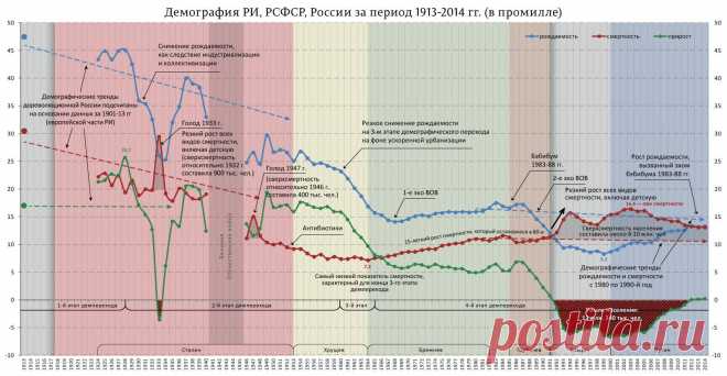 О пиле Чурова и невежестве антисоветчиков - Cпички детям не игрушки