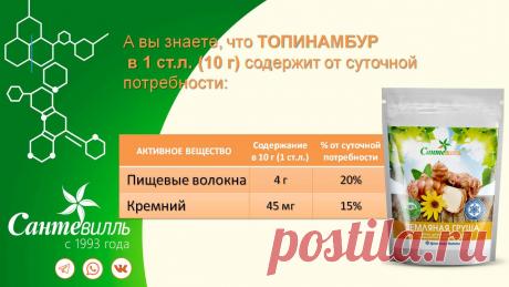 При включении криопродукта &quot;ТОПИНАМБУР&quot; в комплексное лечение диабета вы получите:
снижение уровня сахара и холестерина в крови
 повышение эффективности усвоения инсулина клетками
 улучшение работы поджелудочной железы
 избавление от неприятных симптомов (жажды, зуда кожи и слизистых оболочек, слабости)
 улучшение состояния нервной и эндокринной систем
 снижение  диабетических осложнений