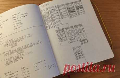 Раннее прототипирование контента: структура и инструменты