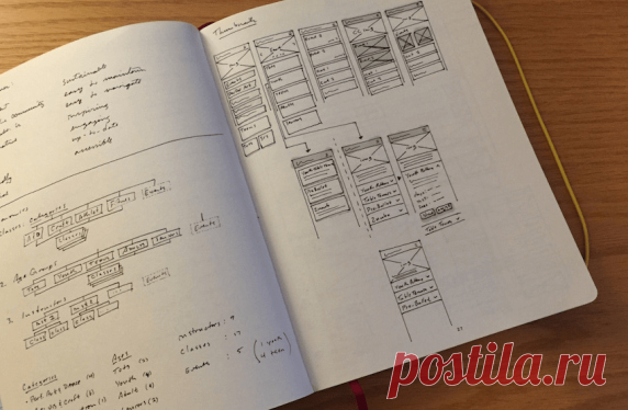 Раннее прототипирование контента: структура и инструменты