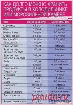 Полезные советы