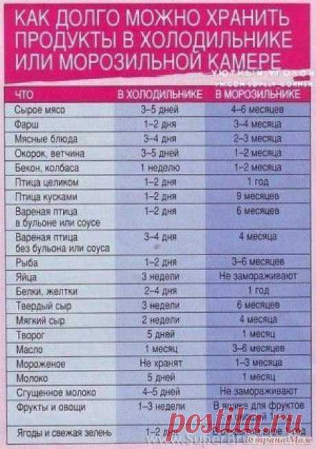 Полезные советы