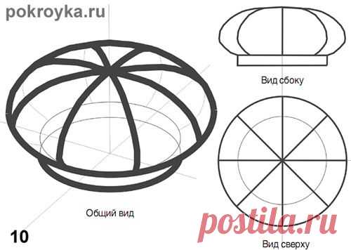 Разработка модели и лекала будущей тульи шляпки на примере берета.