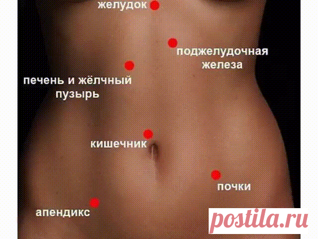 7 ВИДОВ БОЛИ В ЖИВОТЕ: | OK.RU