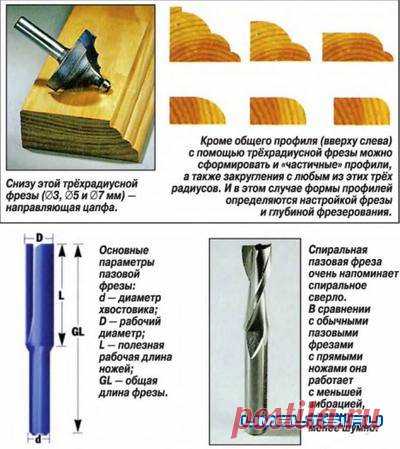 Фрезы для ручного фрезера
