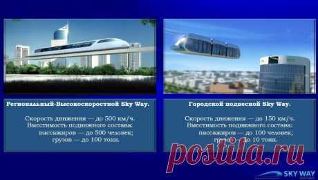 Различные функциональные виды ВСМ Sky Way.