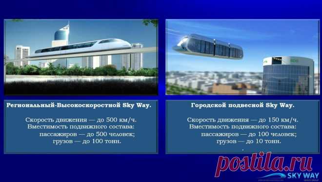 Различные функциональные виды ВСМ Sky Way.