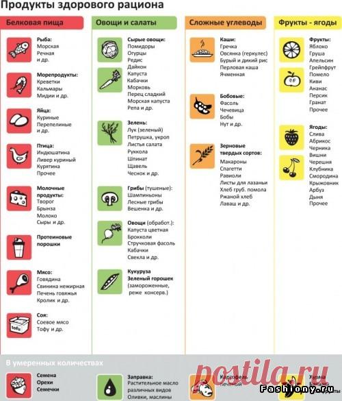 Правильное питание в картинках: распечатай и на холодильник!