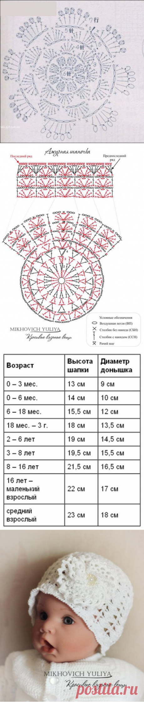 Летняя ажурная шапочка (6 фото) | WmnDay.ru - Handmade, фитнес, интерьеры