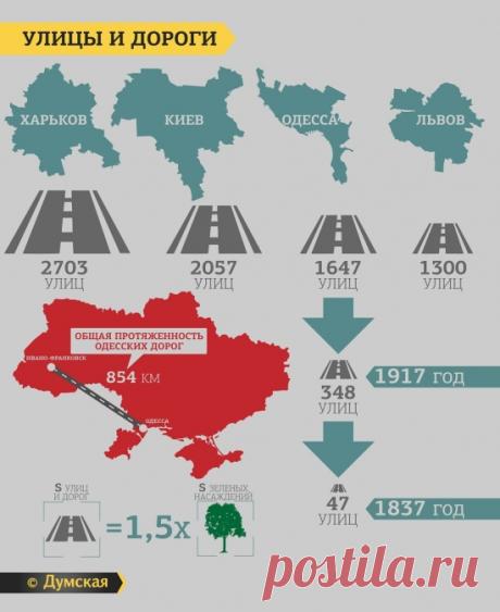 Факты об одесских улицах: прославляли фюрера и Тон Дык Тханга, а третья по длине — шире Крещатика (инфографика) | Новости Одессы