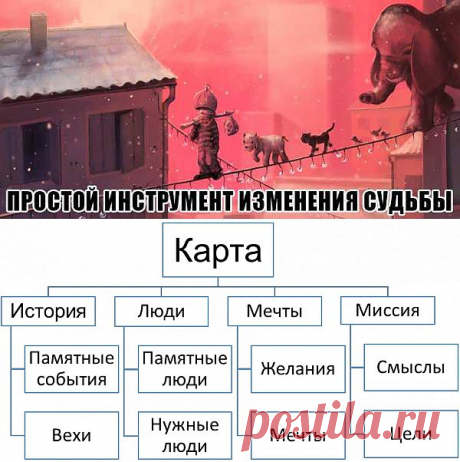 Простой инструмент изменения судьбы - Методики Дарова - Мой блог