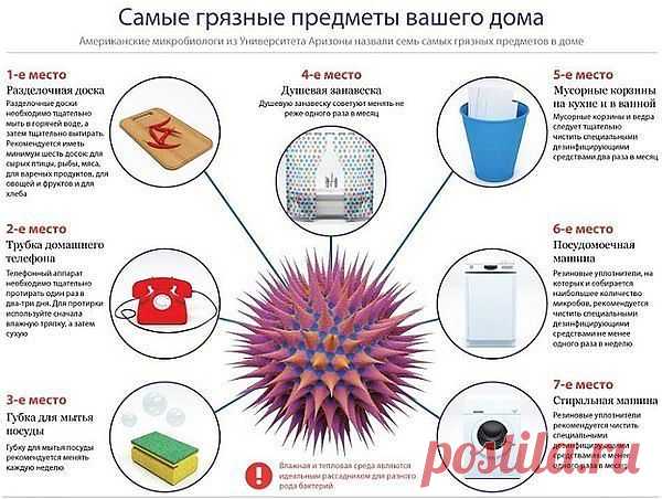 Новости