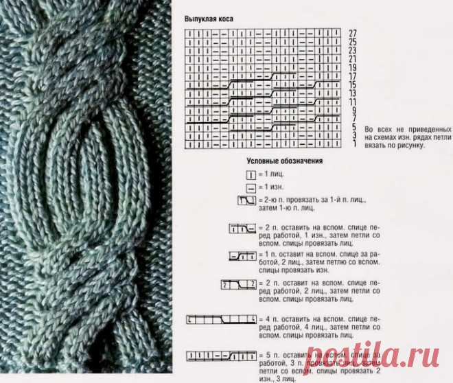 Схемы вязания узоров «кос» и «жгутов» спицами. Очень красивые рисунки!