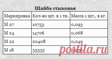 Шайба стыковая