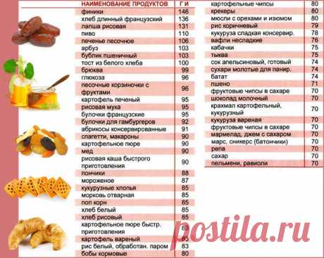 Продукты с низким гликемическим индексом