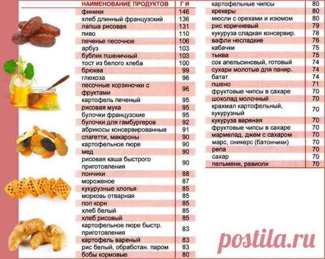 Продукты с низким гликемическим индексом