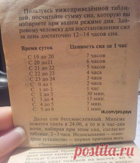 Наполеон Бонапарт славился своей энергичностью и спал всего по 4 часа в день. | thePO.ST