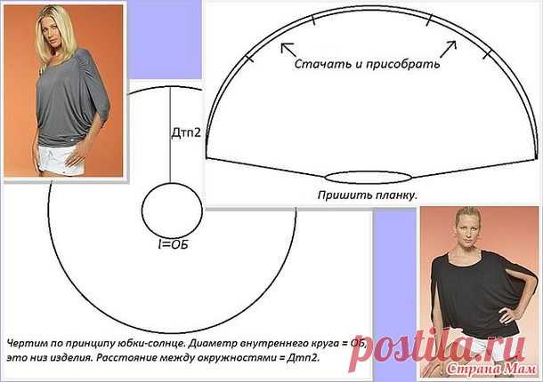 БЛУЗКА ИЗ ТРИКОТАЖА - Быстрое шитье и шитье для неидеальных - Страна Мам