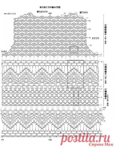 . Подборка - платья и сарафаны на лето