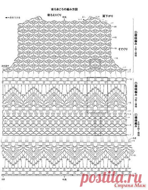 . Подборка - платья и сарафаны на лето