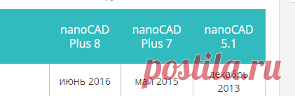 nanoCAD: таблица сравнения версий