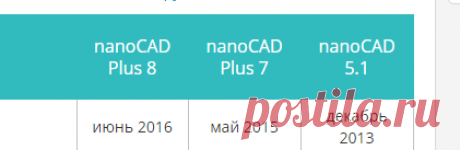 nanoCAD: таблица сравнения версий