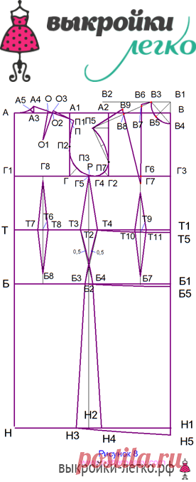Построение выкройки-основы платья | Шить просто