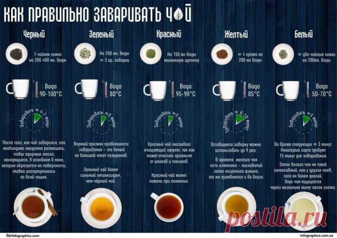 Как правильно заваривать чай