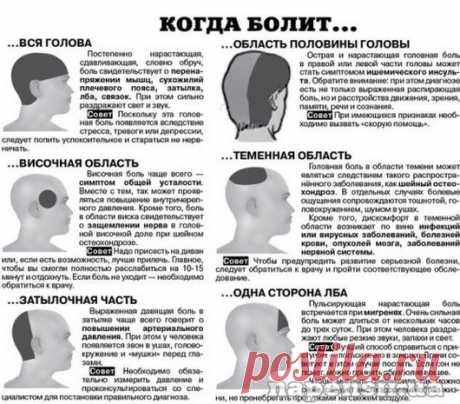КОГДА