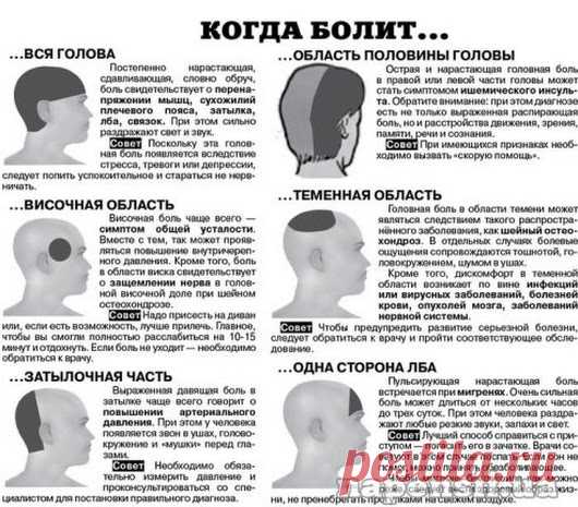 КОГДА