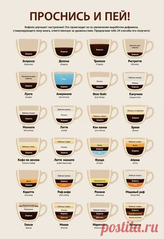 25 офигенных шпаргалок для тех, кто не любит копаться в поваренных книгах