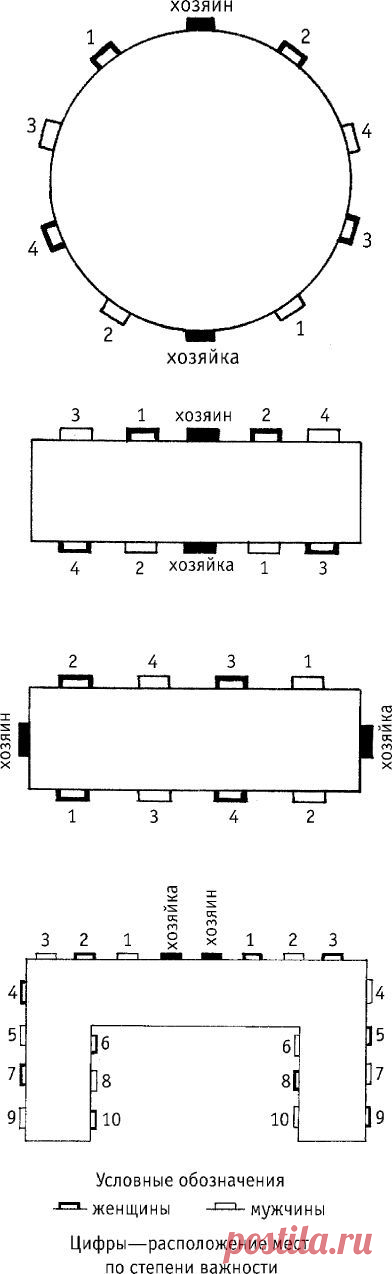 Pассаживаем гостей / Этикет за столом / Блоги Миллион Меню
