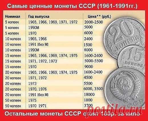 Полезная информация!Может у кого-то дома и завалялось что-то с этого списка!!! Сохраните на страничку и в заметках нажав КЛАСС И ПОДЕЛИТСЯ
