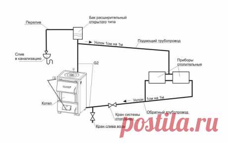 Отопление в частном доме . Несколько схем в картинках