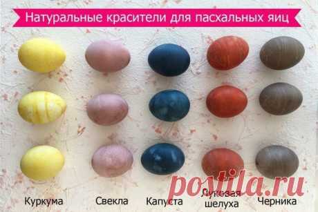 На заметку к Пасхе