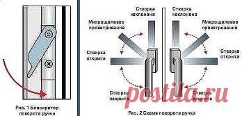Регулировка пластиковых окон