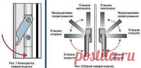 Регулировка пластиковых окон