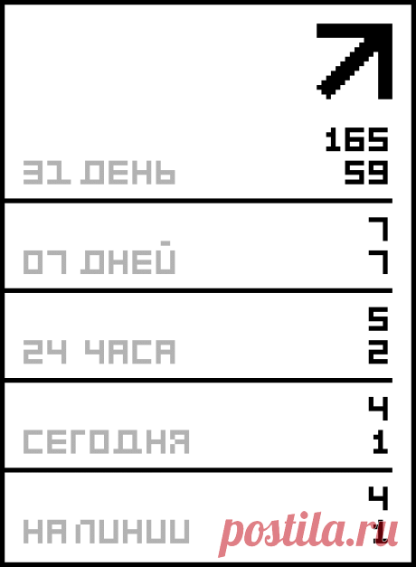 ПРОГНОЗЫ ПО ДАТЕ РОЖДЕНИЯ.