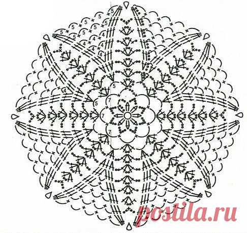 Четкие схемы мотивов! Сохраняем в копилку! !!