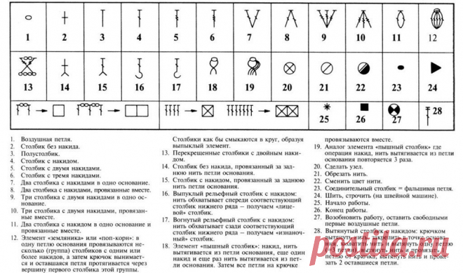 ​Шпаргалка по вязанию крючком Шпаргалка по вязанию крючкомШпаргалка по вязанию крючком поможет прочесть любые схемы.