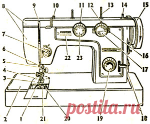 Инструкция по эксплуатации | Швейные машины Чайка, Подольск 142