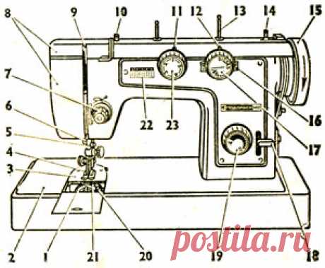 Инструкция по эксплуатации | Швейные машины Чайка, Подольск 142