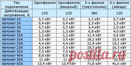 автомат электрический - Поиск в Google