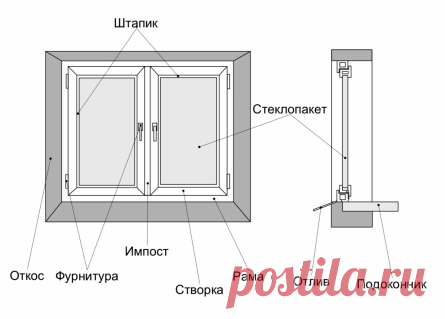 Замена обычного окна на пластиковое, преимущества ПВХ окон перед обычными, как сменить обычное окно на ПВХ