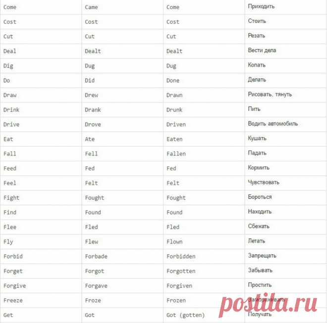 Глаголы 2 формы в английском таблица: Полезная таблица неправильных глаголов английского языка от школы английского языка Бродвей Содержание Вторая форма глаголов — Английский язык, грамматикаТаблица неправильных глаголов :: Изучение английского онлайнтаблица с переводом (полный список) ‹ ИнглексИспользование неправильных глаголов английского