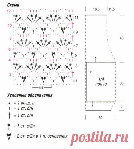 Ажурное пончо | Две спицы